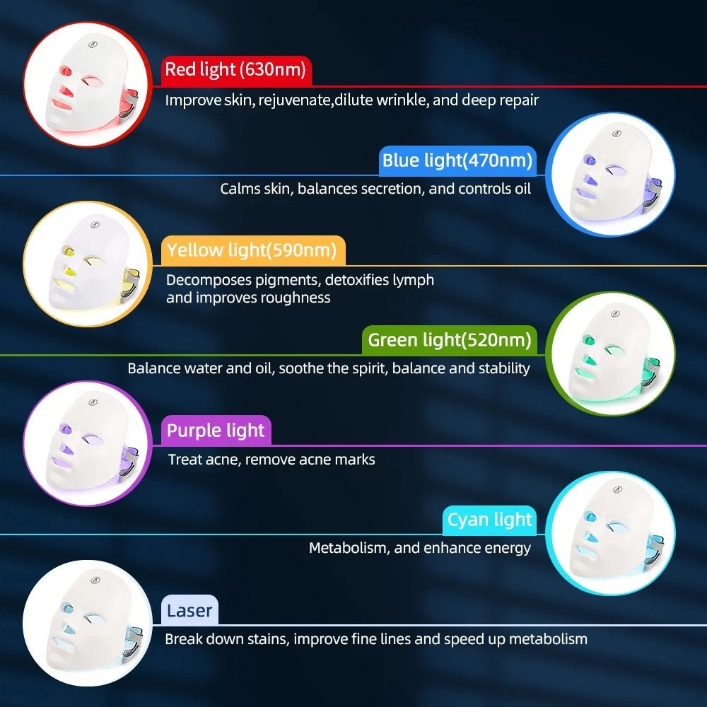 Infrared Facial Mask for Skin Rejuvenation and Anti-Aging Therapy