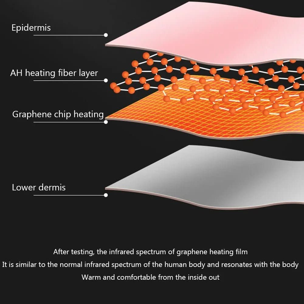 BellyHeat | Electric Belly Heating Belt with Soothing Heat and Vibration