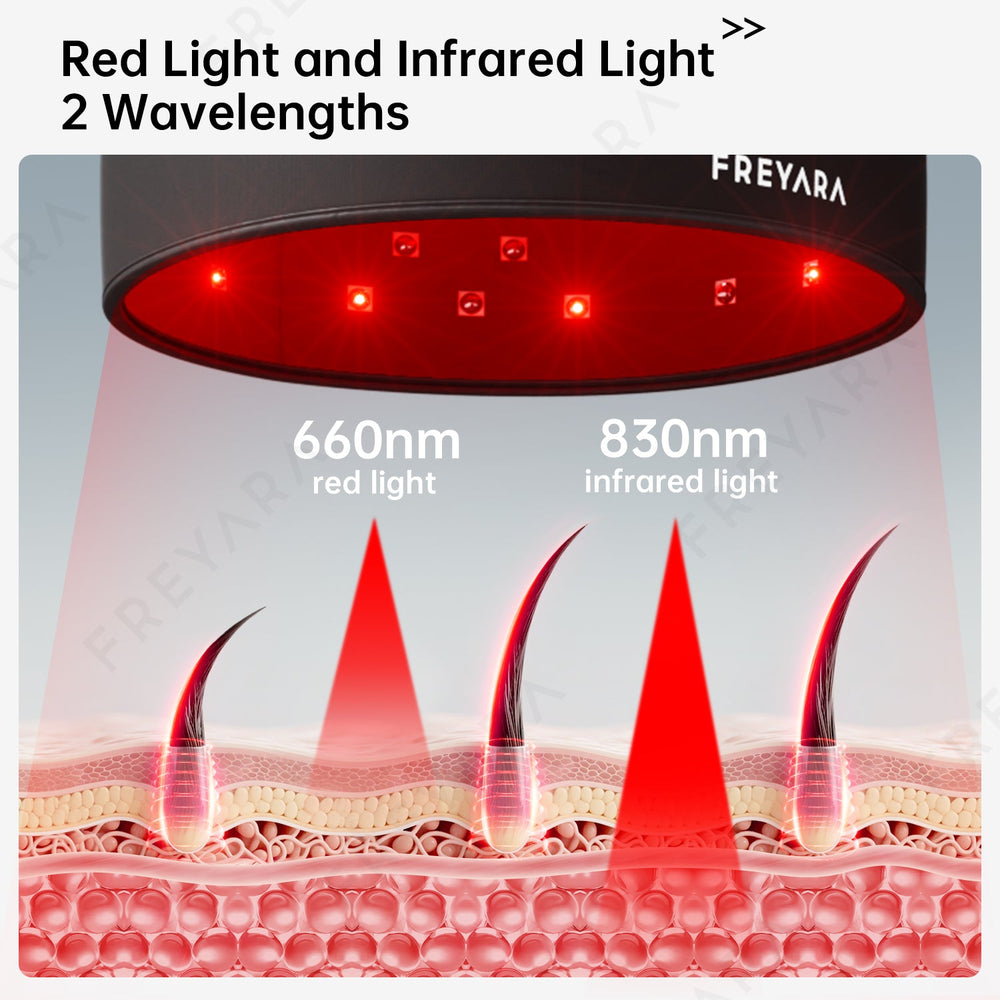 120-LED Light Therapy Cap FDA-Approved Solution for Thicker, Healthier Hair Growth