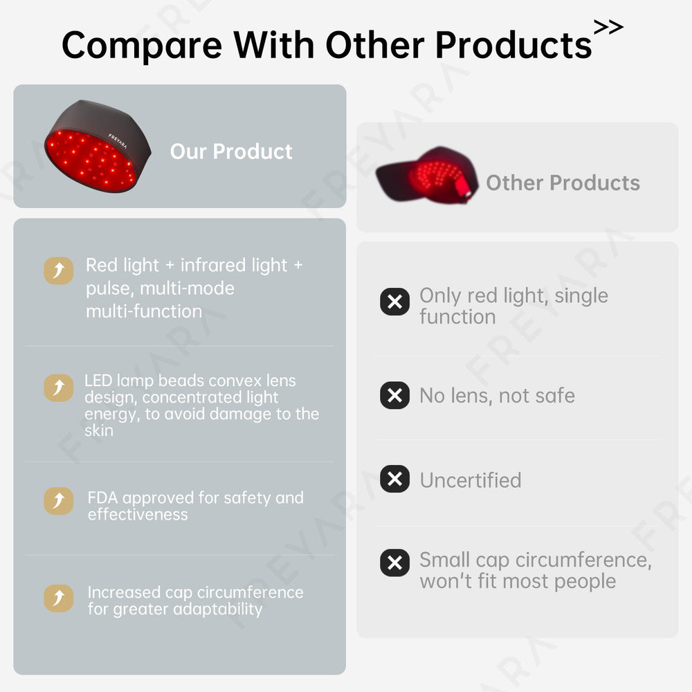 120-LED Light Therapy Cap FDA-Approved Solution for Thicker, Healthier Hair Growth