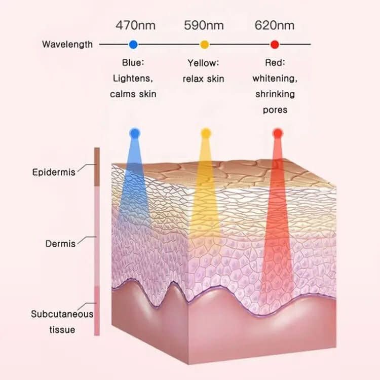 GlowPure | Electric Facial Cleanser with LED Heat Therapy & Sonic Pulsation