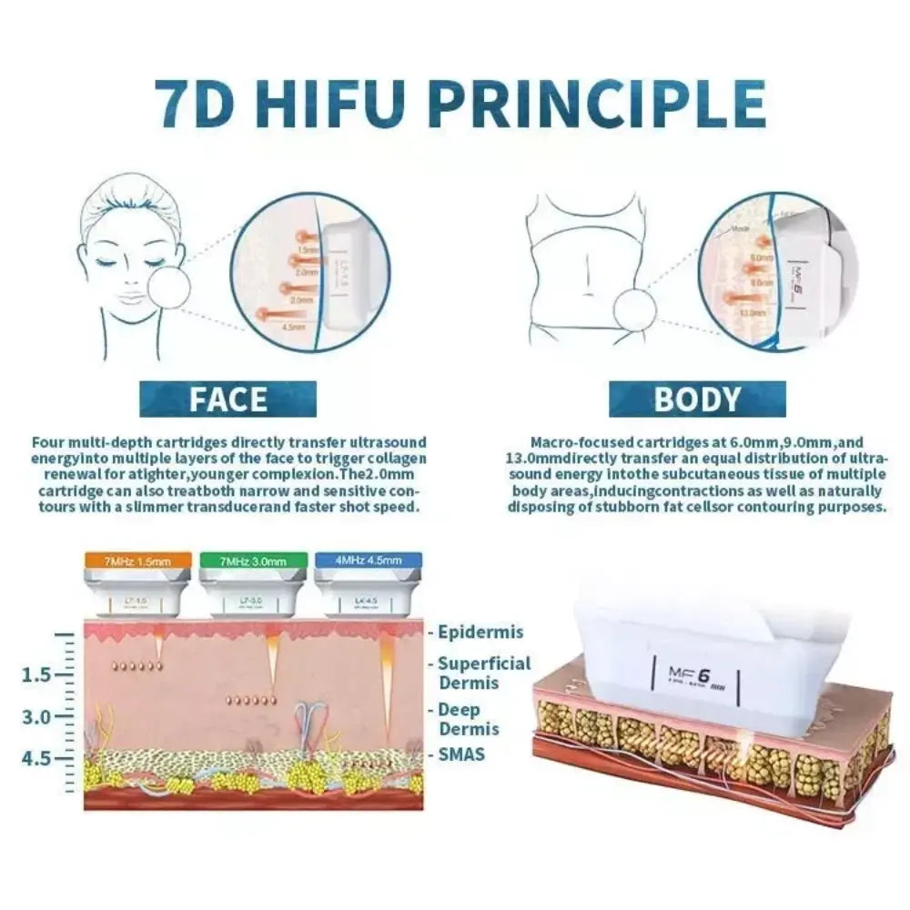 7D VMax HIFU 2 In 1 Skin Tightening & Lifting Machine