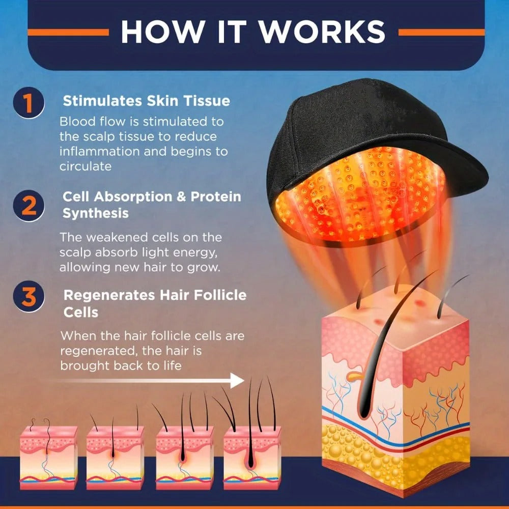 660nm & 850nm Red Light Therapy Hair Growth Cap