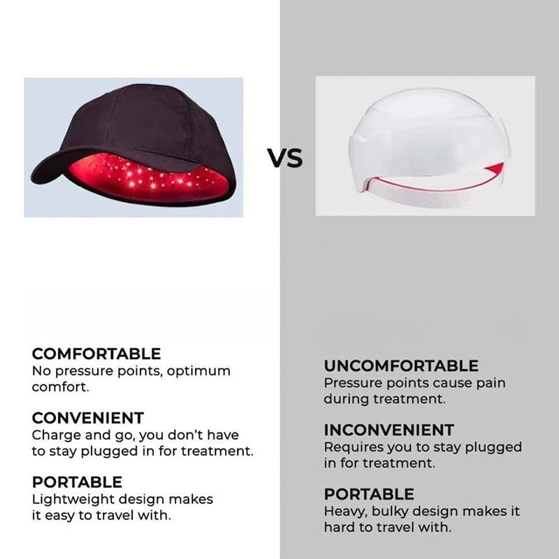 660nm & 850nm Red Light Therapy Hair Growth Cap