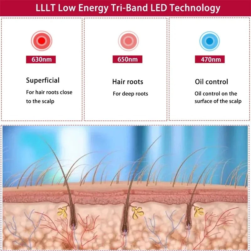 Red & Infrared Light Therapy Hair Growth Cap